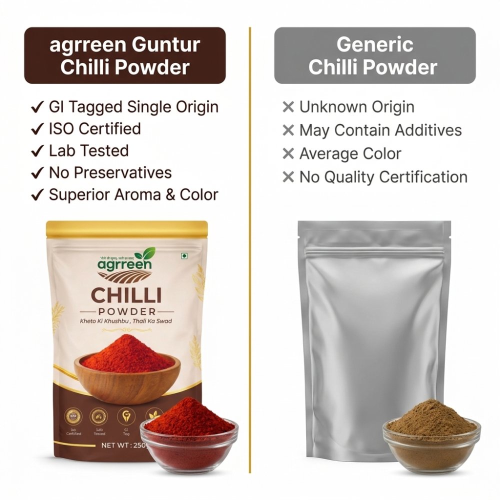 Comparison of AGRREEN Guntur Chilli Powder with generic chilli powder, highlighting GI tagged single origin, ISO certification and superior colour