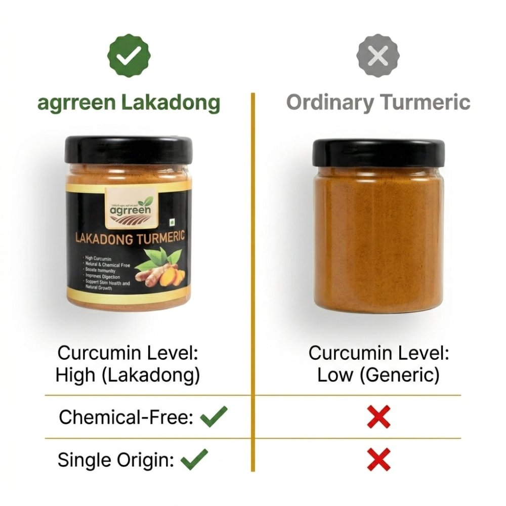 Comparison of AGRREEN Lakadong Turmeric jar with ordinary turmeric, highlighting higher curcumin level, chemical-free and single-origin sourcing